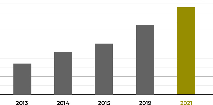 스마일라식 누적 집계