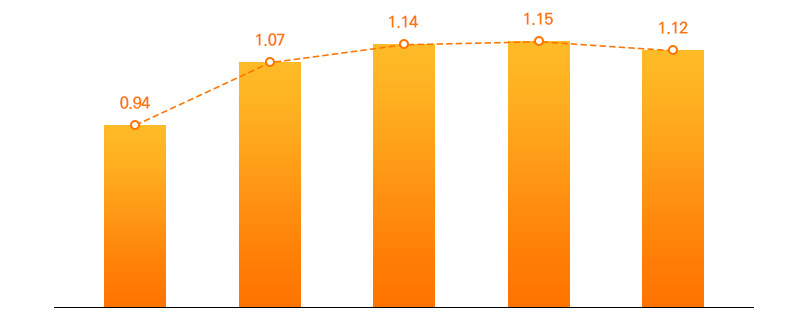 스파일라식 그래프